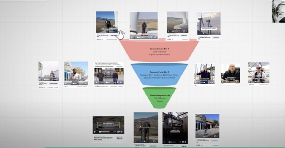 Sequenced Video Ads Case Study