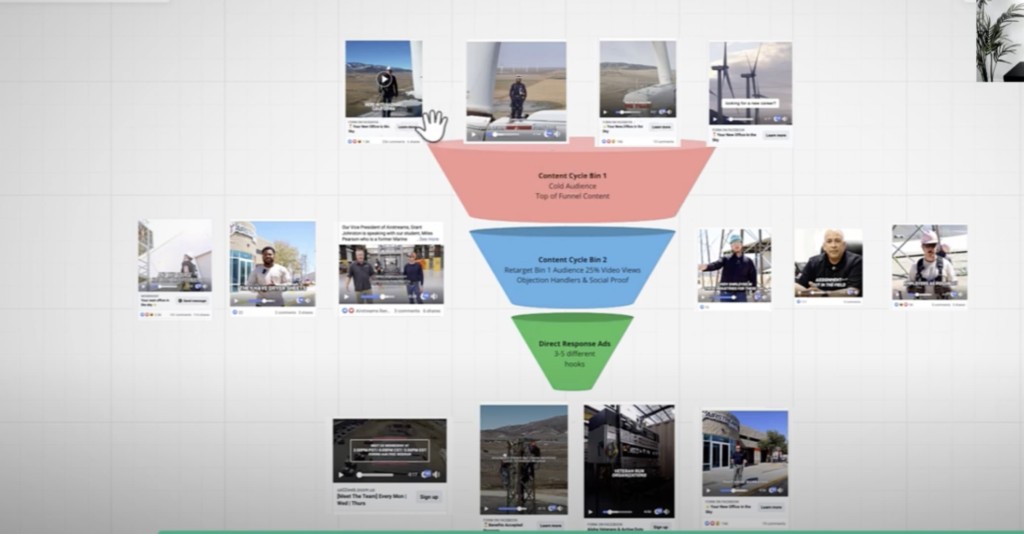 Sequenced Video Ads Case Study