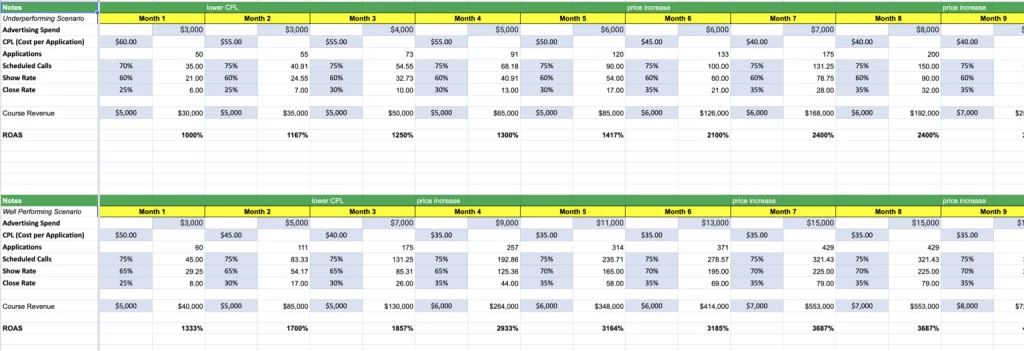 Financial Modeling Your Advertising Results